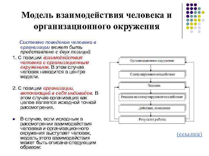 Модель взаимодействия человека и организационного окружения Системно поведение человека в организации может быть представлено