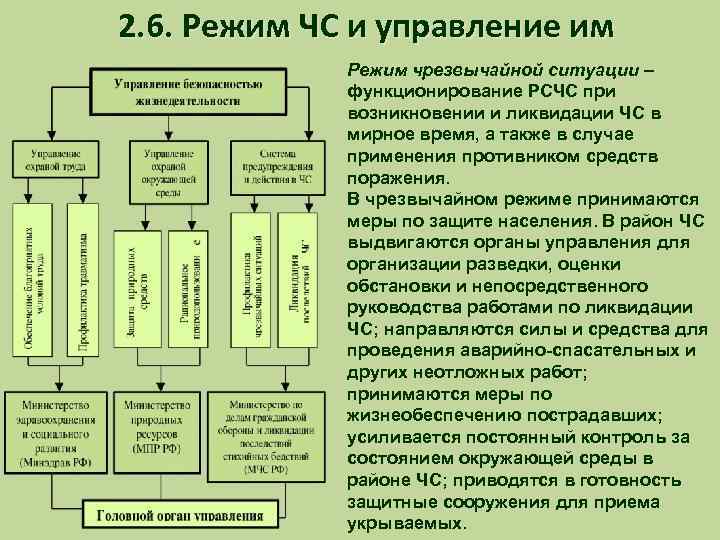 2. 6. Режим ЧС и управление им Режим чрезвычайной ситуации – функционирование РСЧС при
