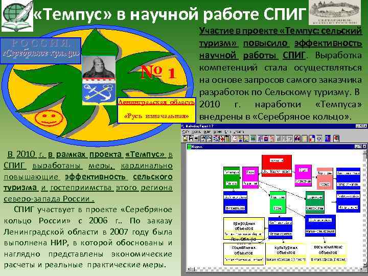  «Темпус» в научной работе СПИГ Р О С С И Я. «Серебряное кольцо»