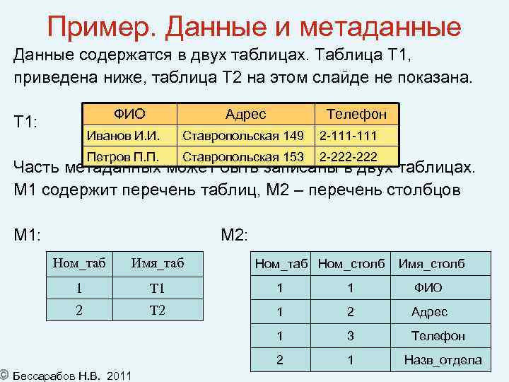 Пример. Данные и метаданные Данные содержатся в двух таблицах. Таблица T 1, приведена ниже,
