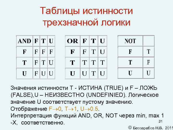 Таблицы истинности трехзначной логики Значения истинности T - ИСТИНА (TRUE) и F – ЛОЖЬ