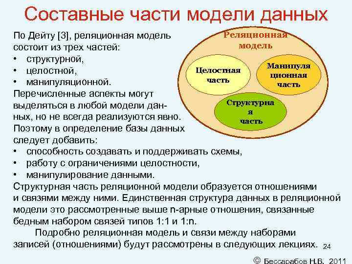 Составные части модели данных Реляционная По Дейту [3], реляционная модель состоит из трех частей: