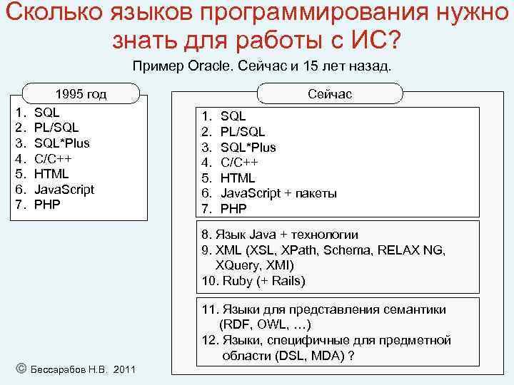 Сколько языков программирования нужно знать для работы с ИС? Пример Oracle. Сейчас и 15