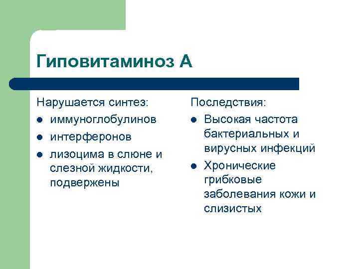 Гиповитаминоз А Нарушается синтез: l иммуноглобулинов l интерферонов l лизоцима в слюне и слезной