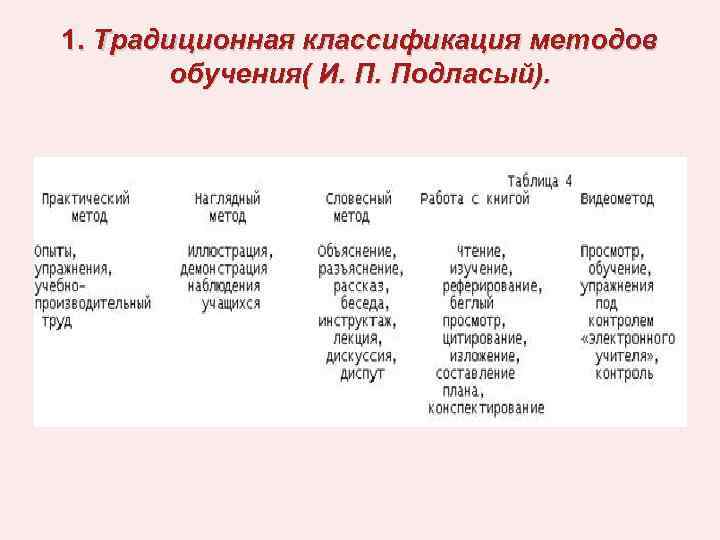 1. Традиционная классификация методов обучения( И. П. Подласый). 