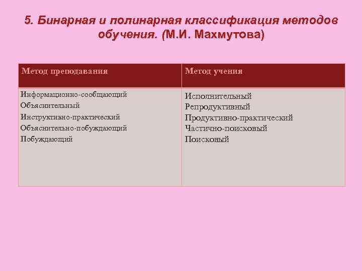 5. Бинарная и полинарная классификация методов обучения. (М. И. Махмутова) Метод преподавания Метод учения