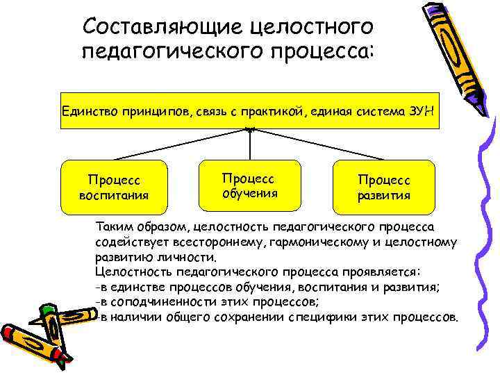 Метод проектов как инновационная форма организации целостного педагогического процесса в доу