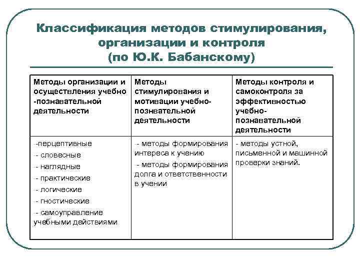 Что включают в себя процессы организации и проведения контроля качества проекта