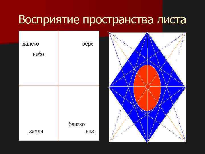 Восприятие пространства листа далеко верх небо близко земля низ 