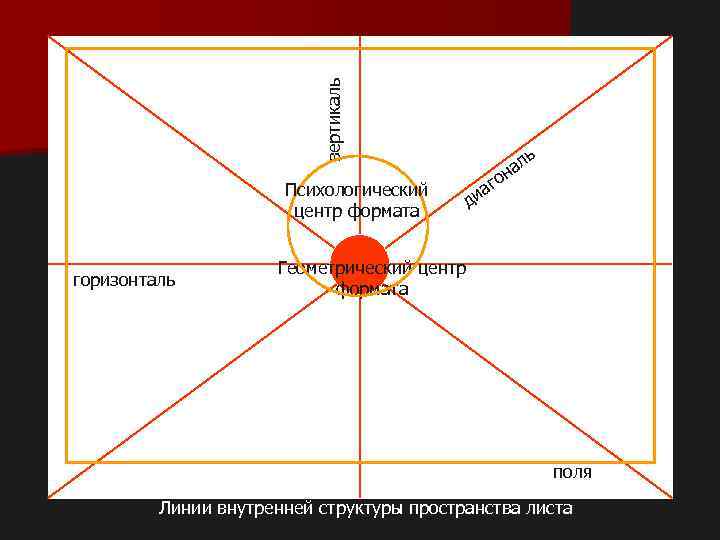 Вертикаль м горизонталь