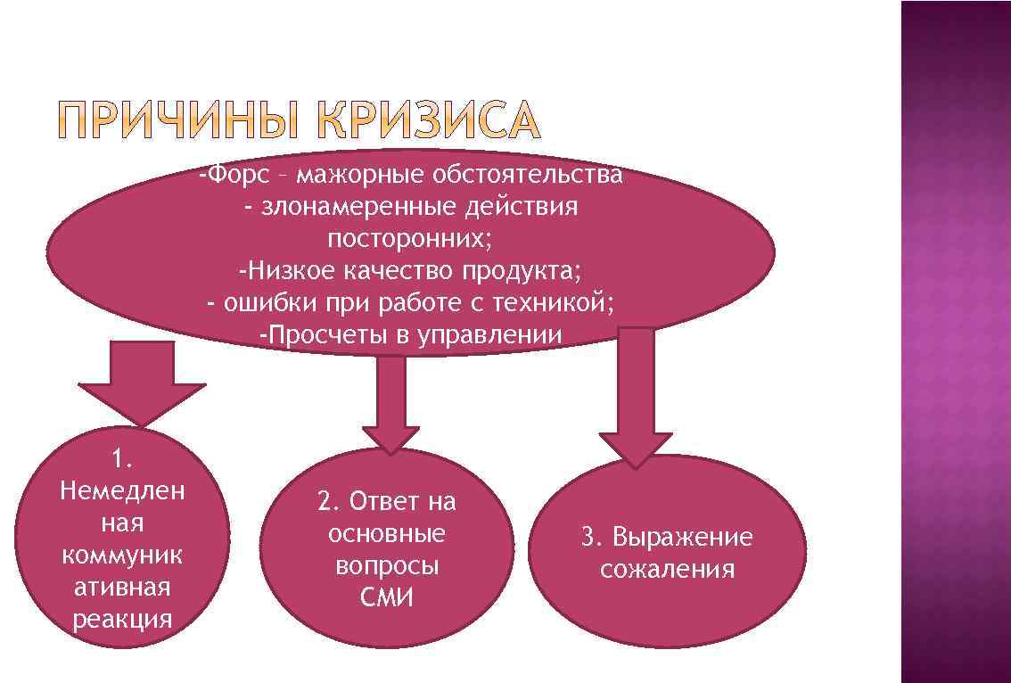 Форс мажорные обстоятельства