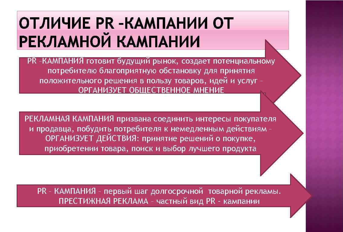 Период кампании. PR кампания. Различия рекламных и пиар кампаний. PR акции. Пиар акции примеры.