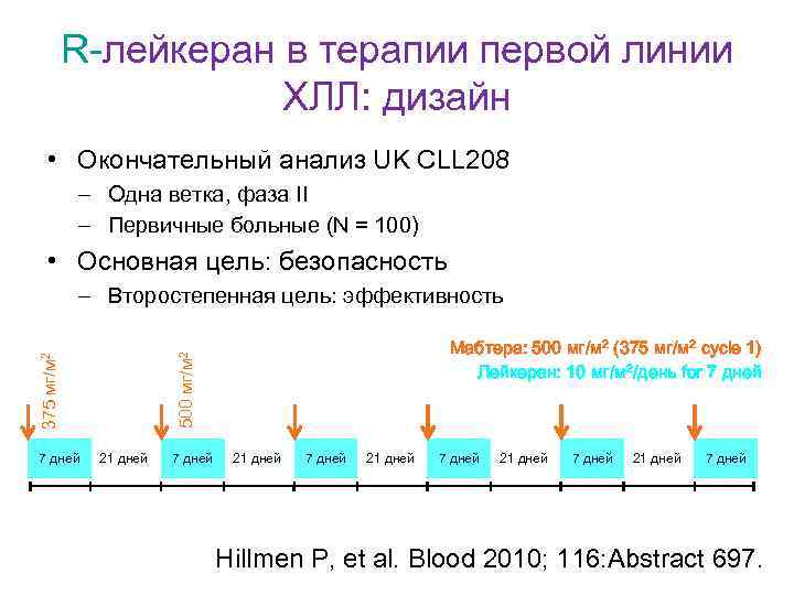 R-лейкеран в терапии первой линии ХЛЛ: дизайн • Окончательный анализ UK CLL 208 –