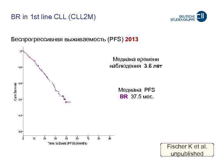 BR in 1 st line CLL (CLL 2 M) Беспрогрессивнвя выживаемость (PFS) 2013 Meдиана