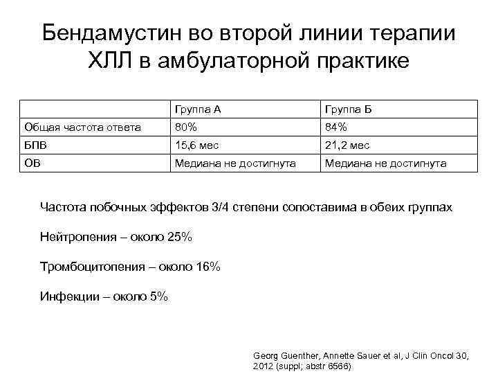 Бендамустин во второй линии терапии ХЛЛ в амбулаторной практике Группа А Группа Б Общая