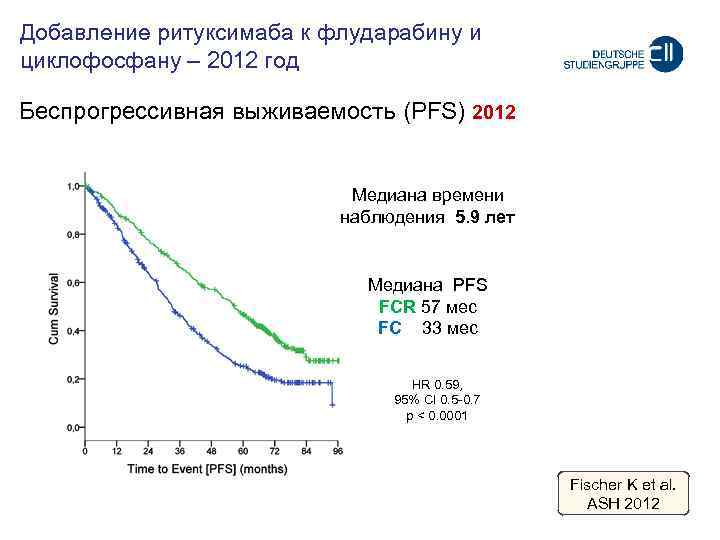 Добавление ритуксимаба к флударабину и циклофосфану – 2012 год Беспрогрессивная выживаемость (PFS) 2012 Meдиана