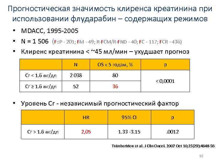 Прогностическая значимость клиренса креатинина при использовании флударабин – содержащих режимов • MDACC, 1995 -2005