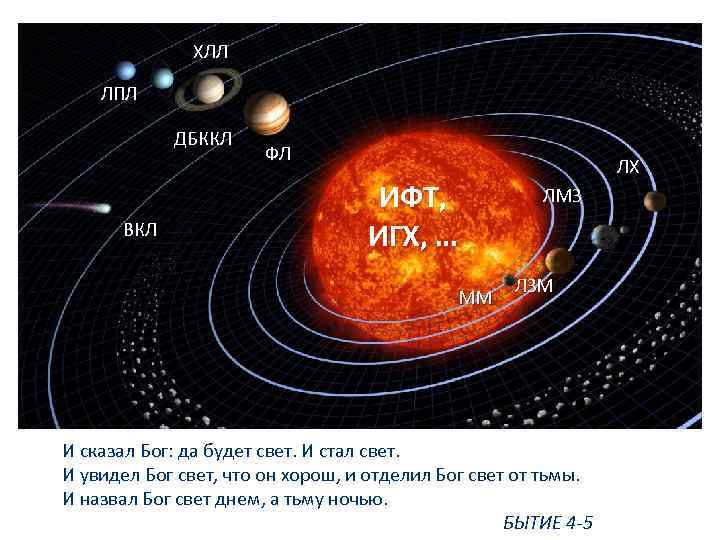 ХЛЛ ЛПЛ ДБККЛ ВКЛ ФЛ ИФТ, ИГХ, … МM ЛX ЛМЗ ЛЗМ И сказал
