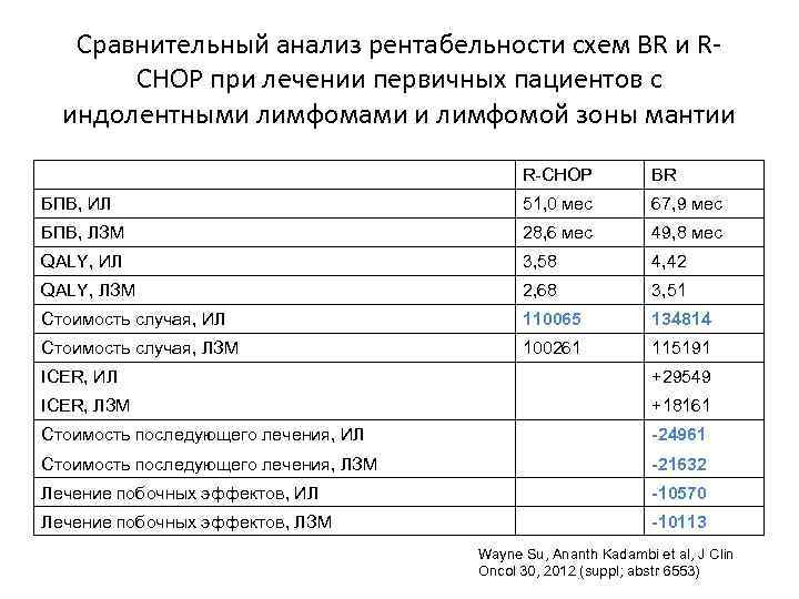 Схема р чоп при лимфоме