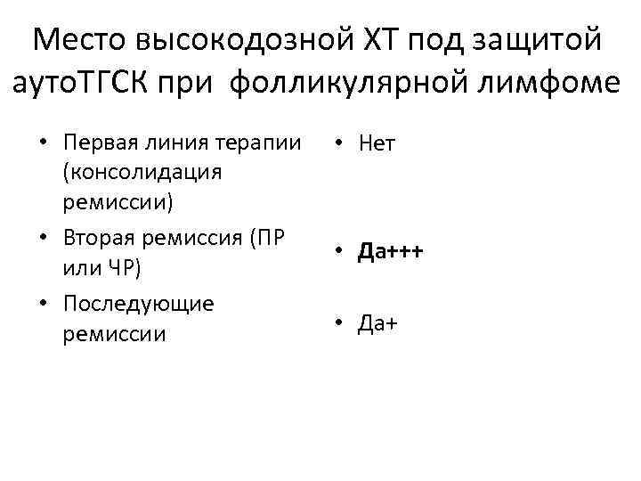 Место высокодозной ХТ под защитой ауто. ТГСК при фолликулярной лимфоме • Первая линия терапии