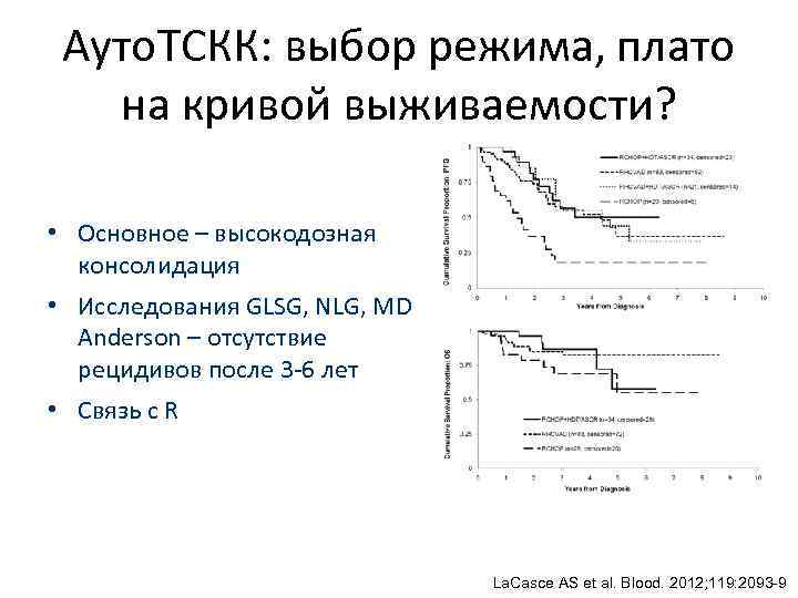 Ауто. ТСКК: выбор режима, плато на кривой выживаемости? • Основное – высокодозная консолидация •