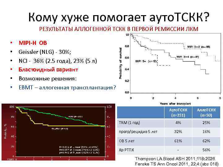 Кому хуже помогает ауто. ТСКК? РЕЗУЛЬТАТЫ АЛЛОГЕННОЙ ТСКК В ПЕРВОЙ РЕМИССИИ ЛКМ • •
