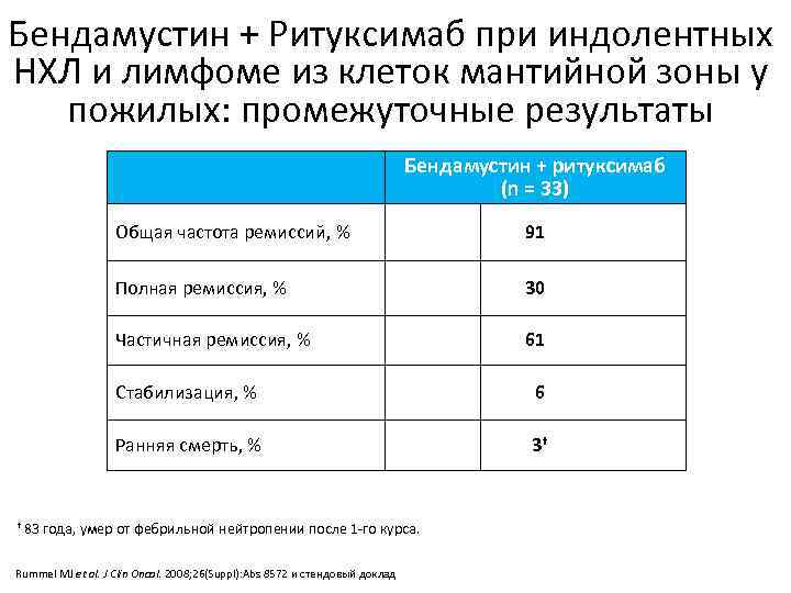 Схема ритуксимаб бендамустин