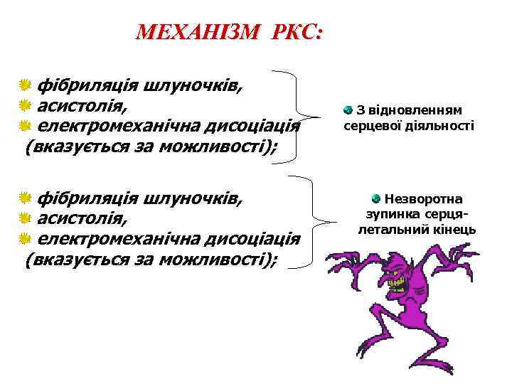 МЕХАНІЗМ РКС: фібриляція шлуночків, асистолія, електромеханічна дисоціація (вказується за можливості); З відновленням серцевої діяльності