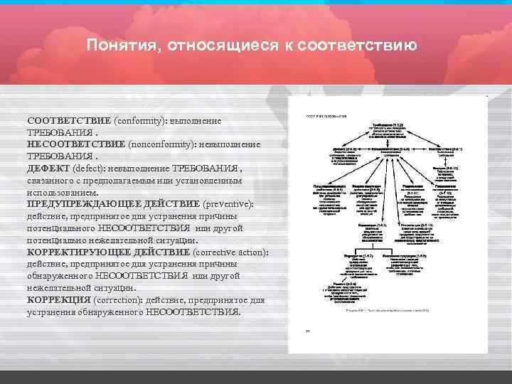 Понятия, относящиеся к соответствию СООТВЕТСТВИЕ (conformity): выполнение ТРЕБОВАНИЯ. НЕСООТВЕТСТВИЕ (nonconformity): невыполнение ТРЕБОВАНИЯ. ДЕФЕКТ (defect):