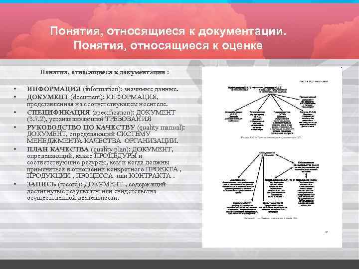 Понятия, относящиеся к документации. Понятия, относящиеся к оценке Понятия, относящиеся к документации : •