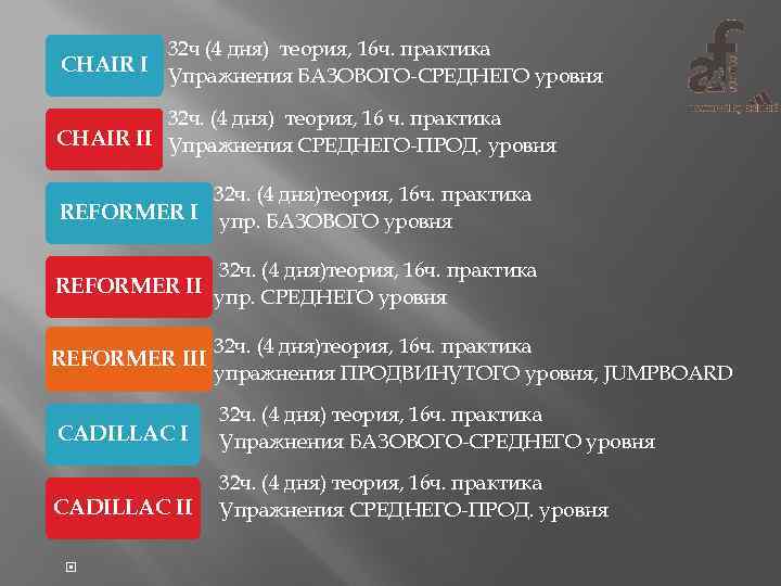 32 ч (4 дня) теория, 16 ч. практика CHAIR I Упражнения БАЗОВОГО-СРЕДНЕГО уровня 32