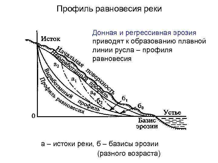 Схема поверхностных