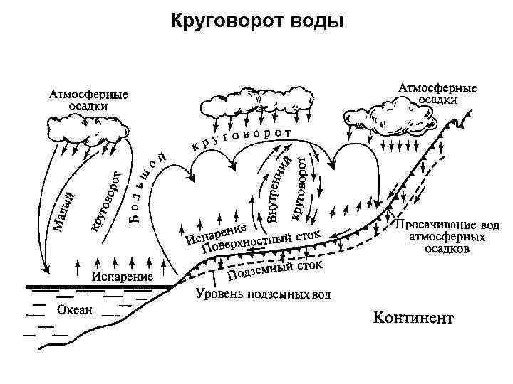 Геологический круговорот схема