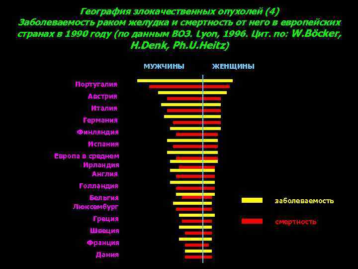 География злокачественных опухолей (4) Заболеваемость раком желудка и смертность от него в европейских странах