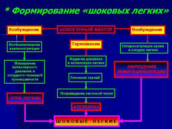 Коллапс патофизиология презентация