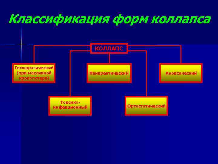 Коллапс патофизиология презентация