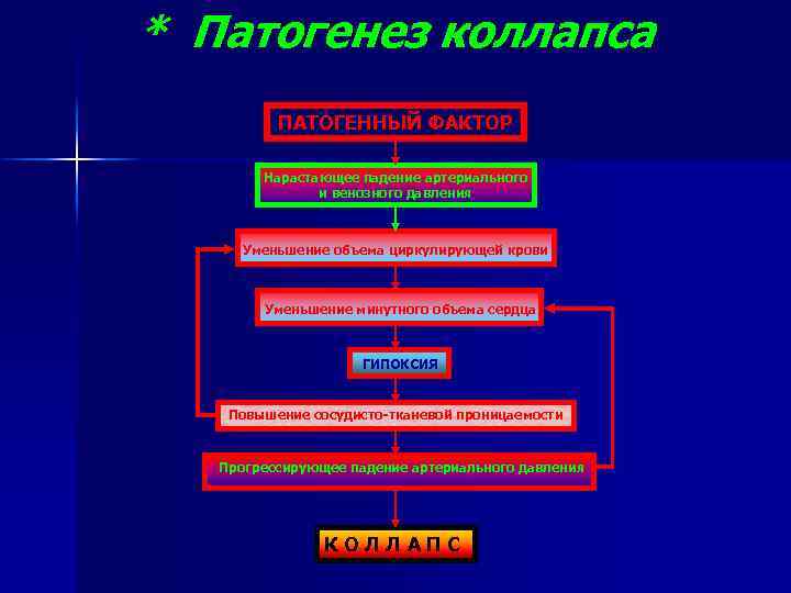 Экстремальные состояния патофизиология презентация