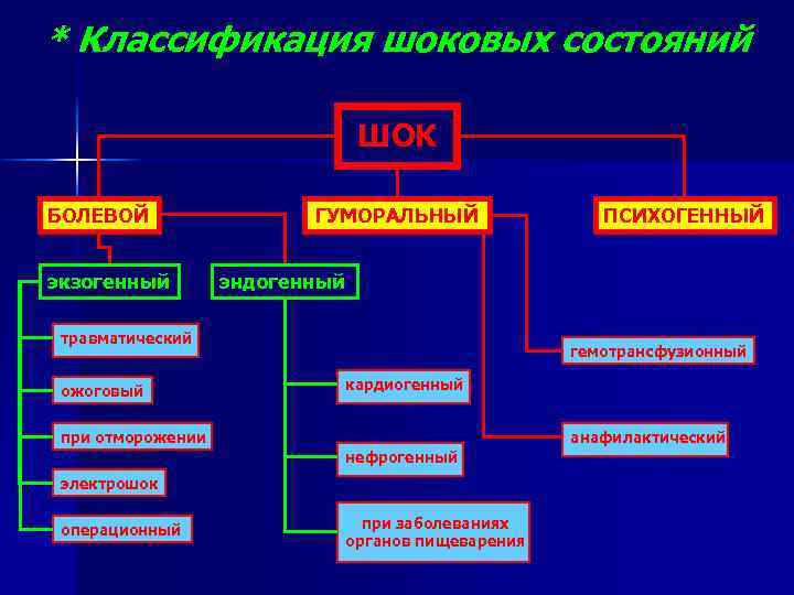 Болевой шок картинки