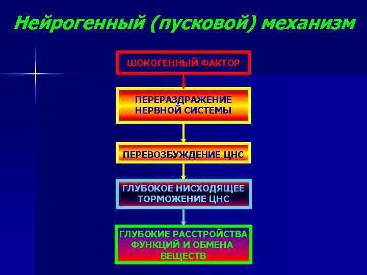 Нервное перевозбуждение