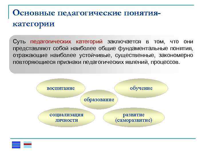 Основные педагогические понятиякатегории Суть педагогических категорий заключается в том, что они представляют собой наиболее