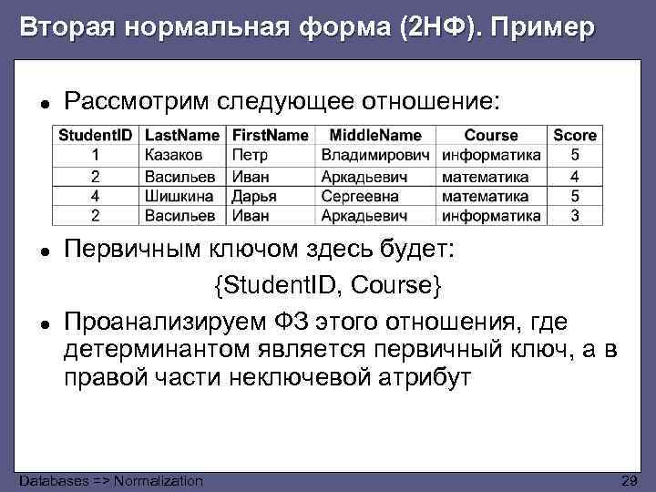 Вторая нормальная форма (2 НФ). Пример ● Рассмотрим следующее отношение: ● Первичным ключом здесь