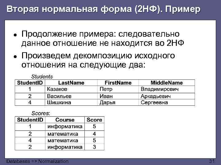 Приведение к нормальной форме. 1нф базы данных. Вторая нормальная форма 2нф. Вторая нормальная форма БД. 2 Нормальная форма пример.