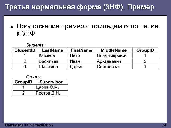 Третья нормальная форма (3 НФ). Пример ● Продолжение примера: приведем отношение к 3 НФ