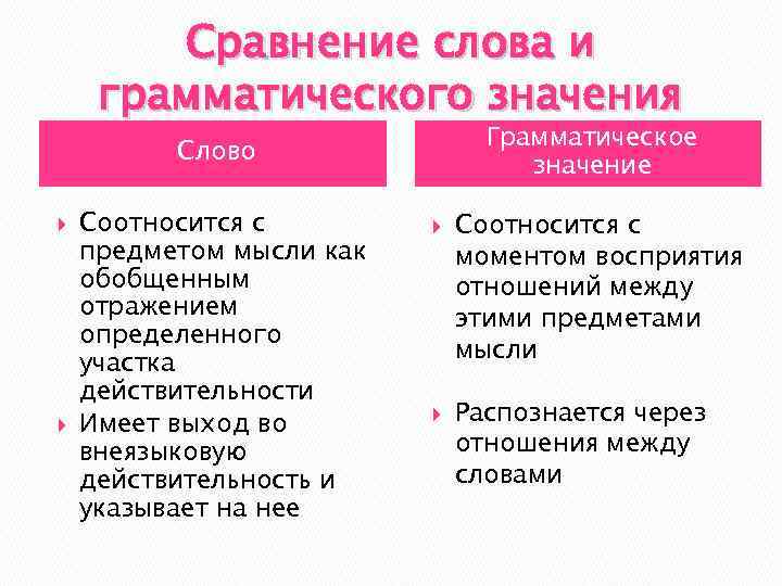 Сравнение слова и грамматического значения Грамматическое значение Слово Соотносится с предметом мысли как обобщенным