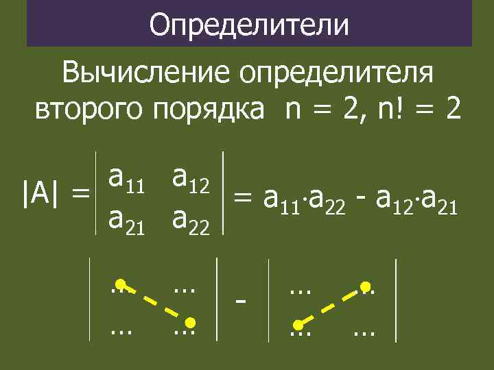 Определители Вычисление определителя второго порядка n = 2, n! = 2 а 11 а