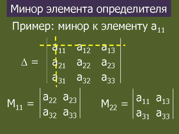 Минор элемента определителя Пример: минор к элементу а 11 = М 11 а 21