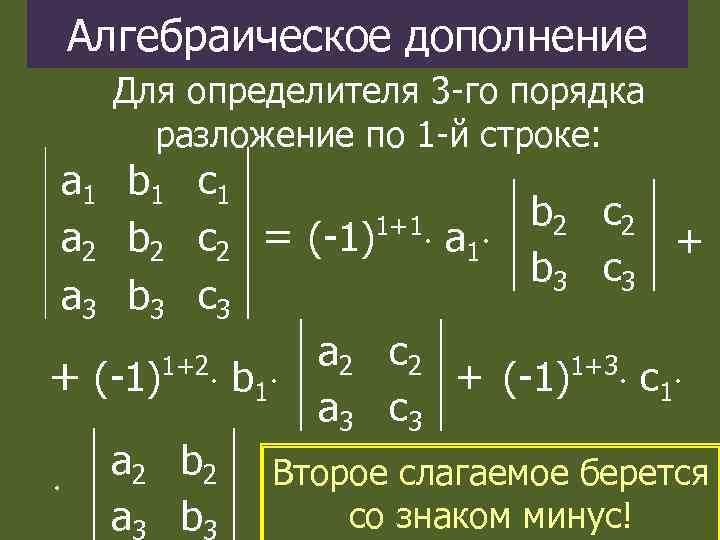 Алгебраическое дополнение Для определителя 3 -го порядка разложение по 1 -й строке: а 1