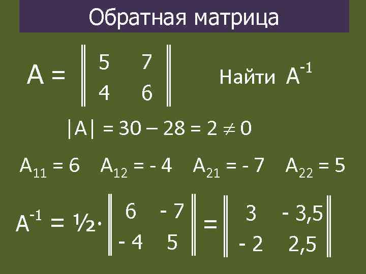 Обратная матрица А= 5 7 4 6 Найти А -1 |А| = 30 –