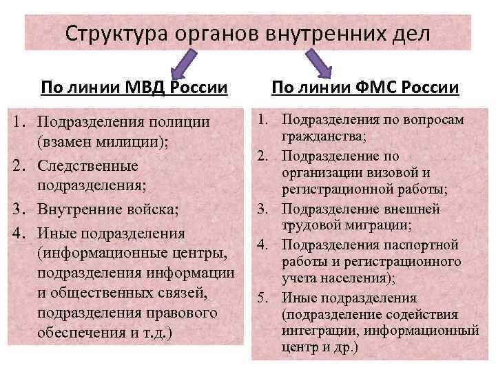 Структура органов внутренних дел По линии МВД России 1. Подразделения полиции (взамен милиции); 2.