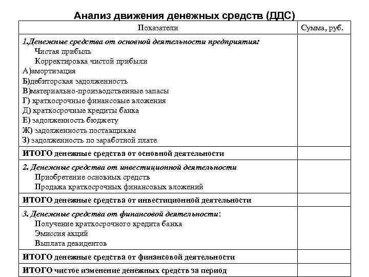 План движения денежных средств составляется методом